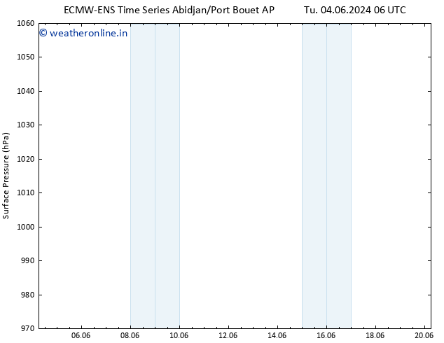Surface pressure ALL TS Mo 10.06.2024 18 UTC