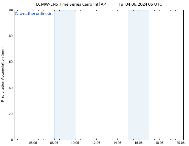 Precipitation accum. ALL TS Mo 10.06.2024 18 UTC