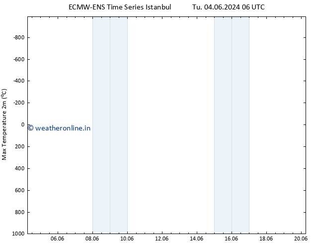 Temperature High (2m) ALL TS Fr 07.06.2024 00 UTC