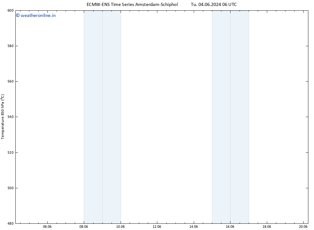 Height 500 hPa ALL TS Th 06.06.2024 06 UTC