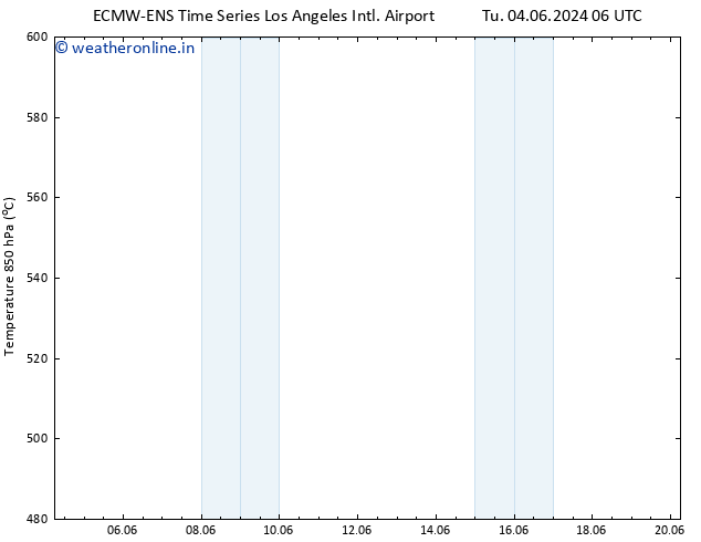 Height 500 hPa ALL TS Tu 04.06.2024 12 UTC