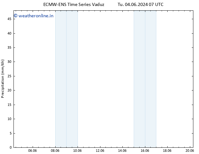Precipitation ALL TS Th 20.06.2024 07 UTC