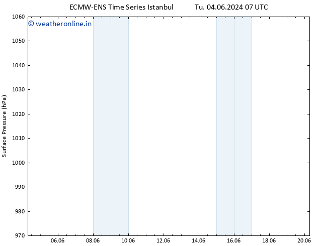 Surface pressure ALL TS Fr 07.06.2024 01 UTC