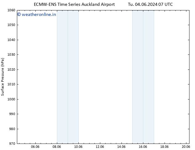 Surface pressure ALL TS Fr 07.06.2024 19 UTC