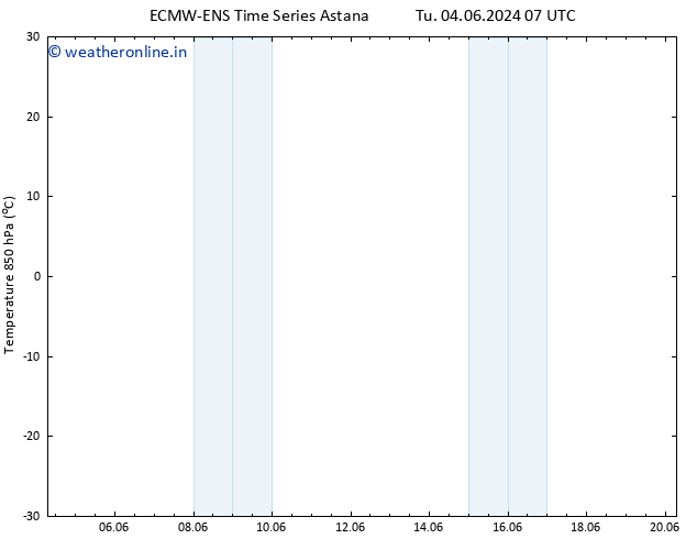 Temp. 850 hPa ALL TS Fr 14.06.2024 07 UTC