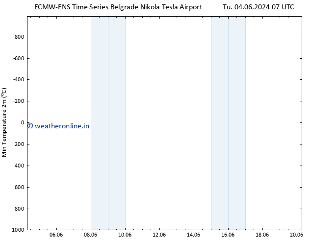 Temperature Low (2m) ALL TS Th 13.06.2024 07 UTC