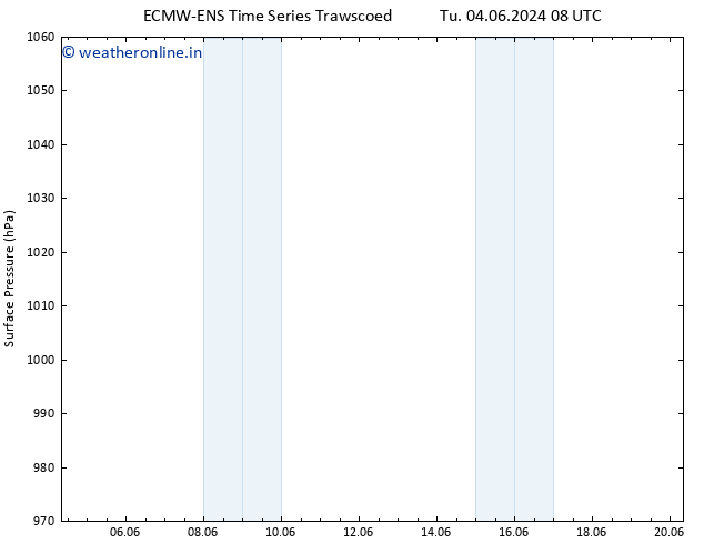 Surface pressure ALL TS We 05.06.2024 08 UTC