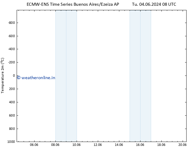 Temperature (2m) ALL TS Mo 10.06.2024 02 UTC