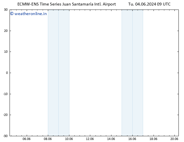 Wind 925 hPa ALL TS Tu 04.06.2024 09 UTC