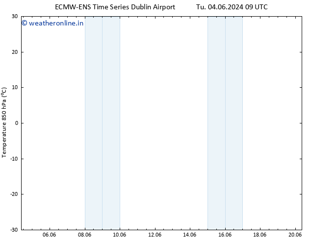 Temp. 850 hPa ALL TS We 12.06.2024 21 UTC