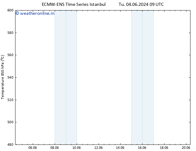 Height 500 hPa ALL TS Th 20.06.2024 09 UTC