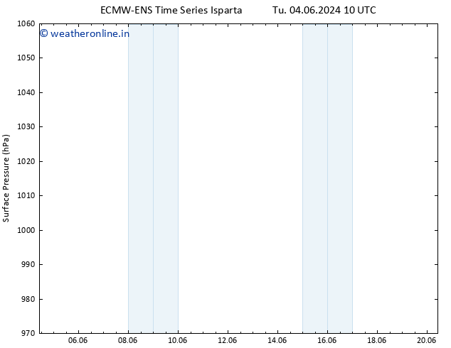 Surface pressure ALL TS We 05.06.2024 10 UTC