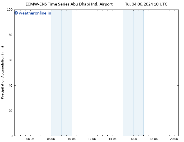 Precipitation accum. ALL TS Fr 14.06.2024 10 UTC