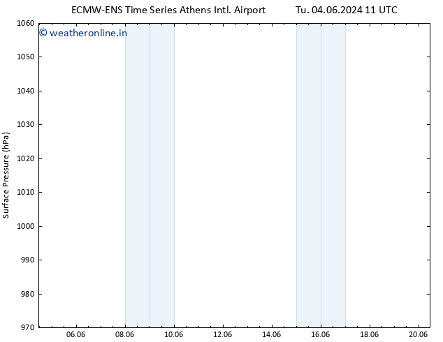 Surface pressure ALL TS Fr 07.06.2024 11 UTC