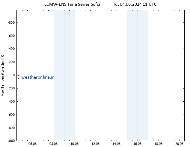 Temperature High (2m) ALL TS Th 06.06.2024 11 UTC