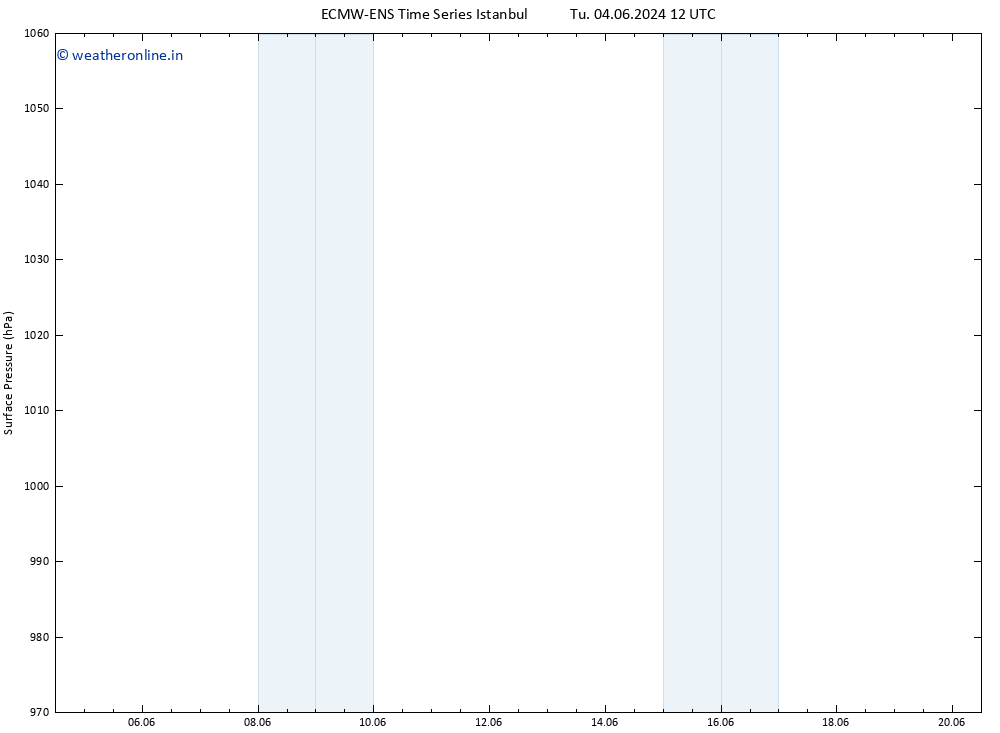 Surface pressure ALL TS Tu 11.06.2024 06 UTC