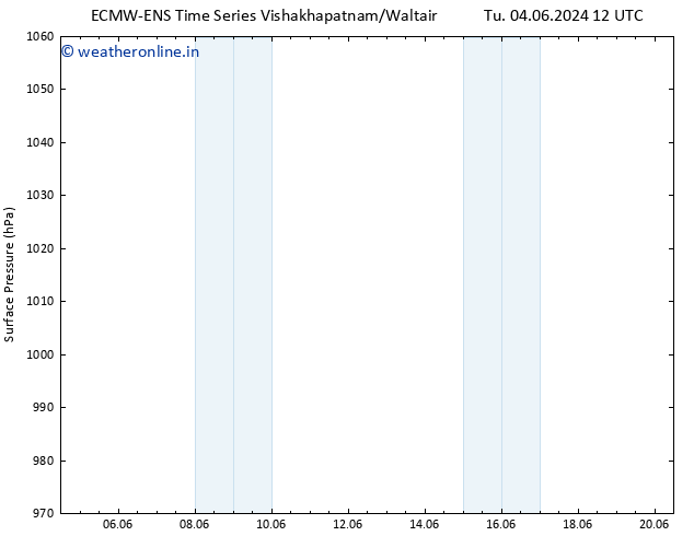 Surface pressure ALL TS Tu 04.06.2024 12 UTC