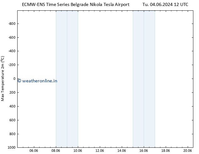 Temperature High (2m) ALL TS Th 06.06.2024 12 UTC