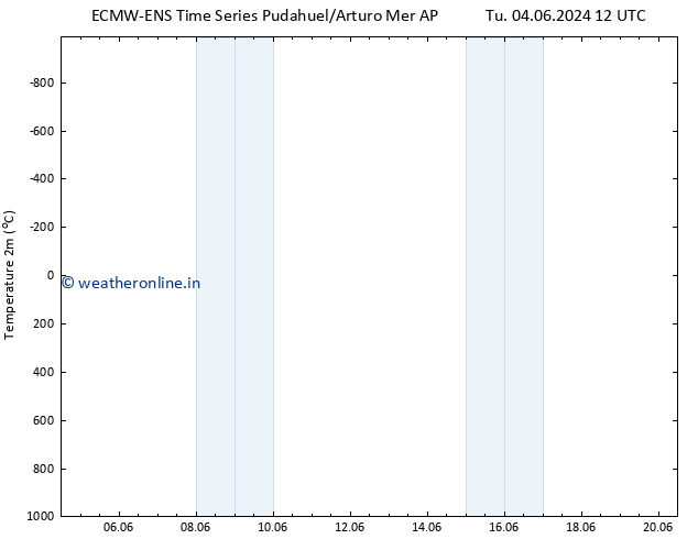 Temperature (2m) ALL TS Su 09.06.2024 00 UTC