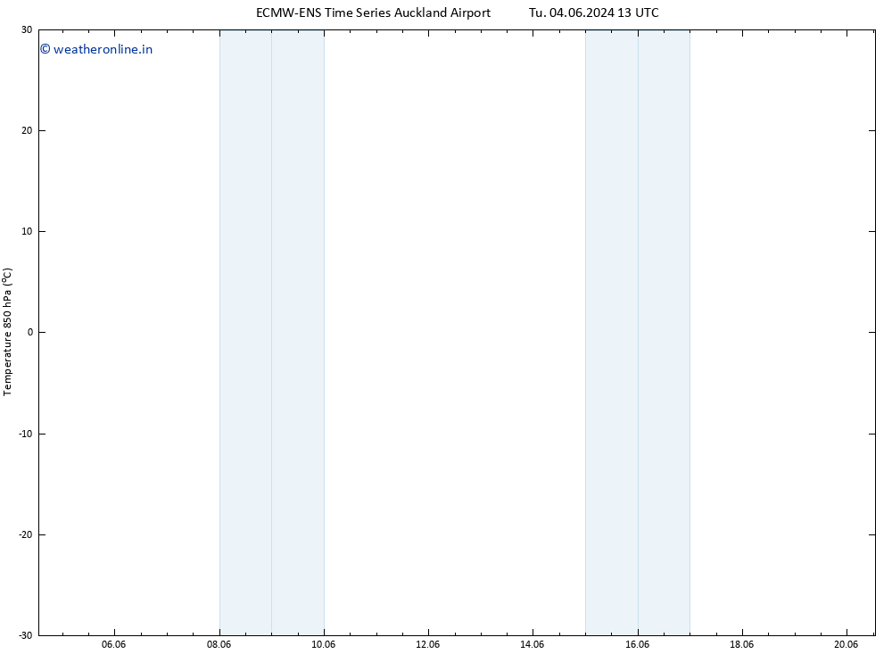 Temp. 850 hPa ALL TS We 05.06.2024 19 UTC