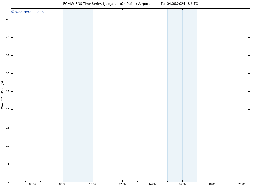 Wind 925 hPa ALL TS Tu 04.06.2024 19 UTC