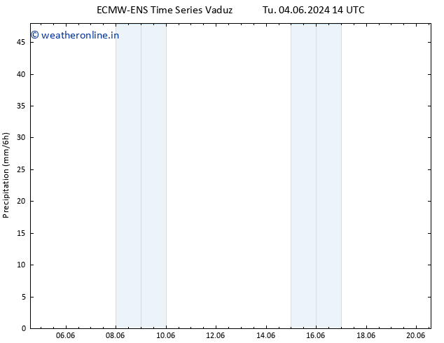 Precipitation ALL TS Th 20.06.2024 14 UTC