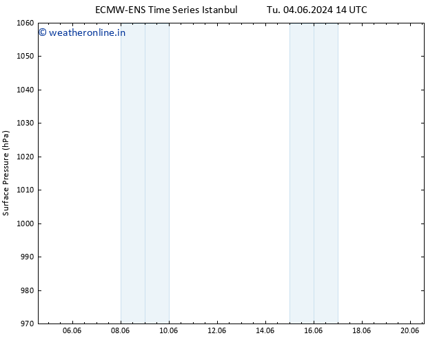 Surface pressure ALL TS Th 06.06.2024 20 UTC