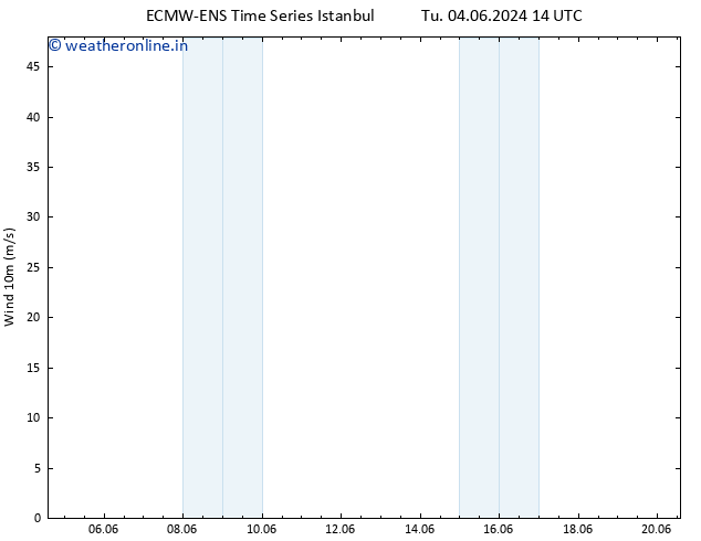 Surface wind ALL TS Sa 08.06.2024 02 UTC