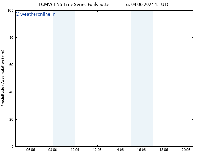 Precipitation accum. ALL TS Fr 07.06.2024 15 UTC