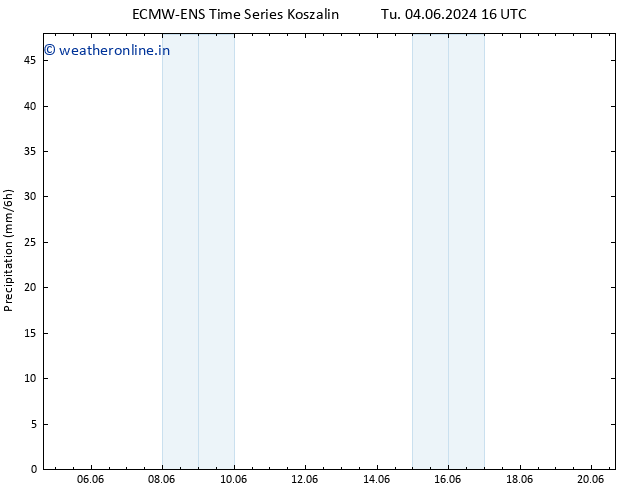 Precipitation ALL TS Tu 04.06.2024 22 UTC