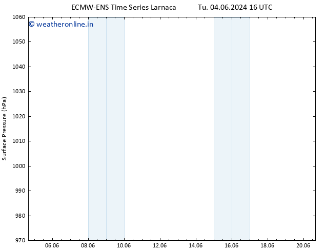 Surface pressure ALL TS Tu 18.06.2024 16 UTC