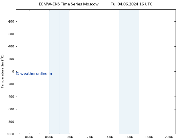 Temperature (2m) ALL TS We 05.06.2024 04 UTC