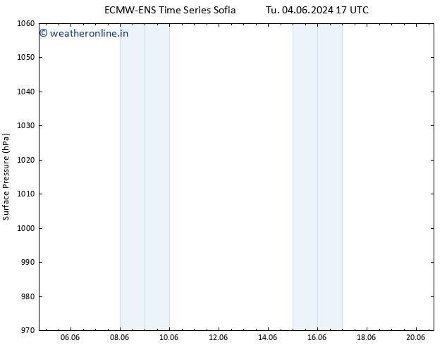 Surface pressure ALL TS Tu 04.06.2024 23 UTC