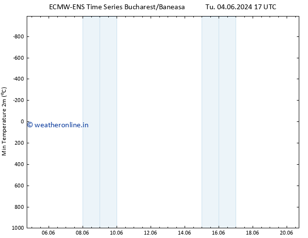 Temperature Low (2m) ALL TS Mo 10.06.2024 17 UTC