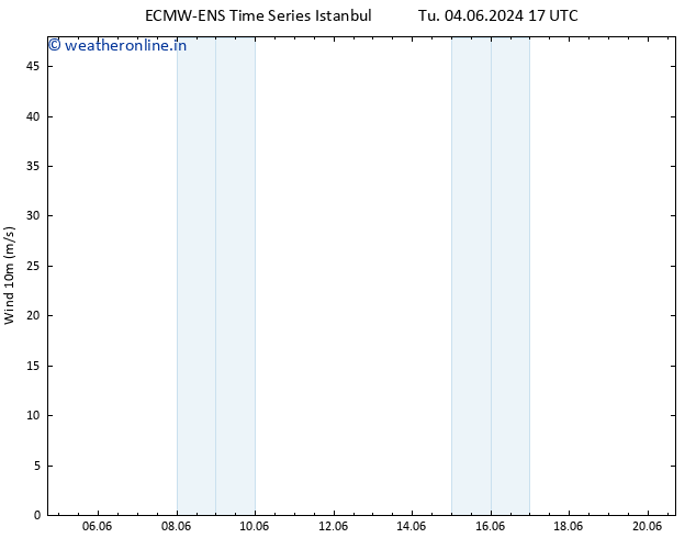 Surface wind ALL TS Tu 11.06.2024 17 UTC