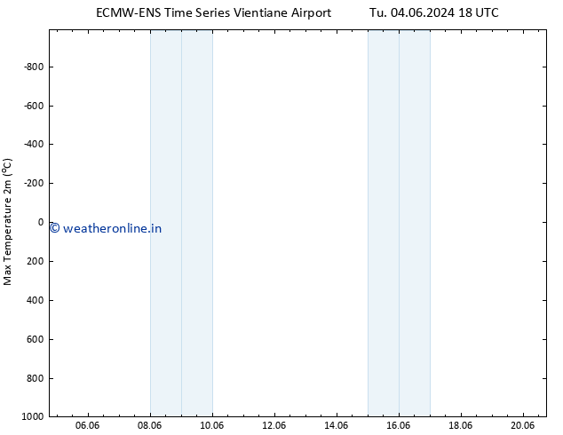 Temperature High (2m) ALL TS Fr 07.06.2024 00 UTC