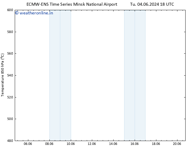 Height 500 hPa ALL TS Th 20.06.2024 18 UTC