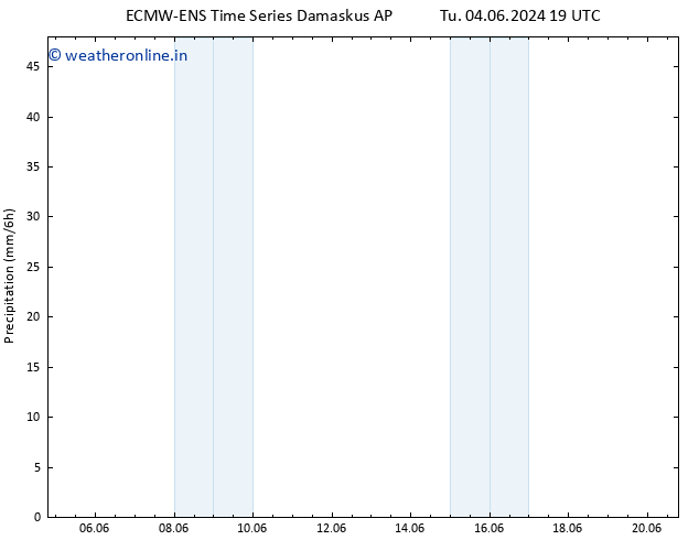 Precipitation ALL TS Tu 11.06.2024 19 UTC