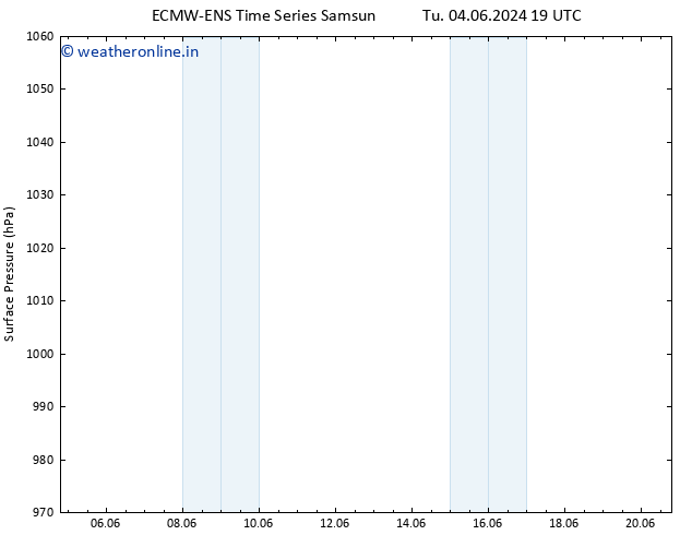 Surface pressure ALL TS We 12.06.2024 19 UTC