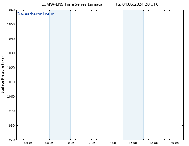 Surface pressure ALL TS We 05.06.2024 08 UTC