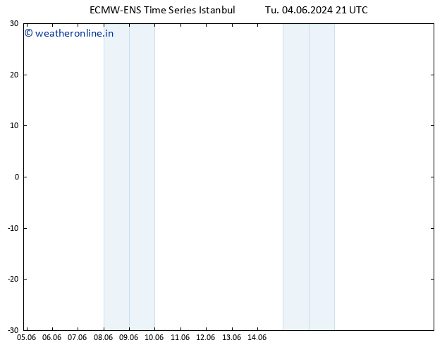 Height 500 hPa ALL TS We 05.06.2024 03 UTC