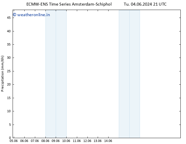 Precipitation ALL TS Th 06.06.2024 15 UTC