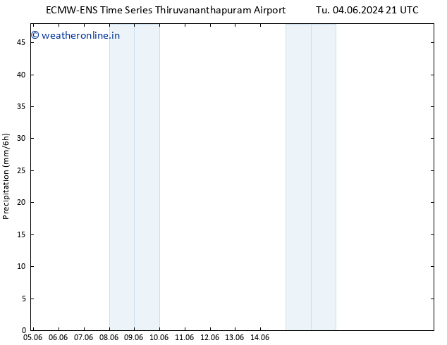 Precipitation ALL TS Tu 11.06.2024 21 UTC