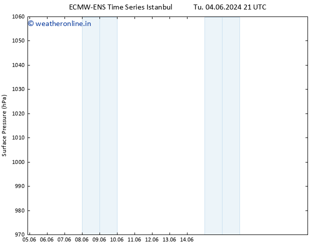 Surface pressure ALL TS Th 13.06.2024 21 UTC