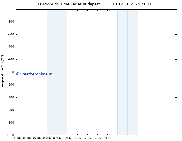 Temperature (2m) ALL TS Tu 04.06.2024 21 UTC