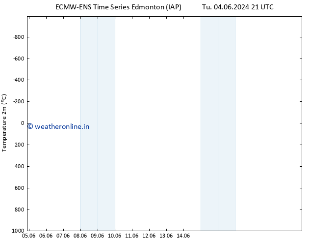 Temperature (2m) ALL TS We 05.06.2024 09 UTC