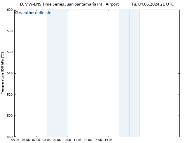 Height 500 hPa ALL TS Th 06.06.2024 09 UTC