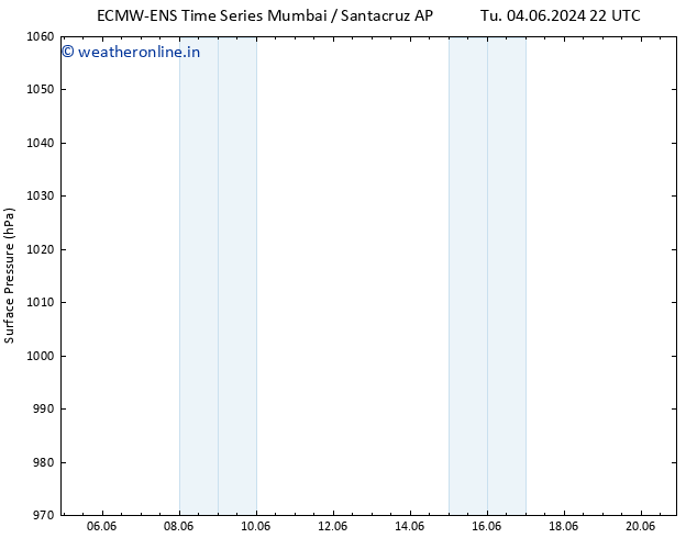 Surface pressure ALL TS Sa 08.06.2024 16 UTC