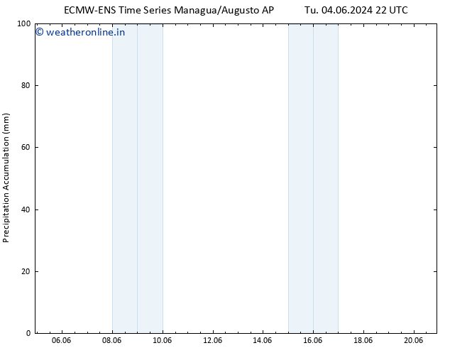 Precipitation accum. ALL TS Th 06.06.2024 10 UTC