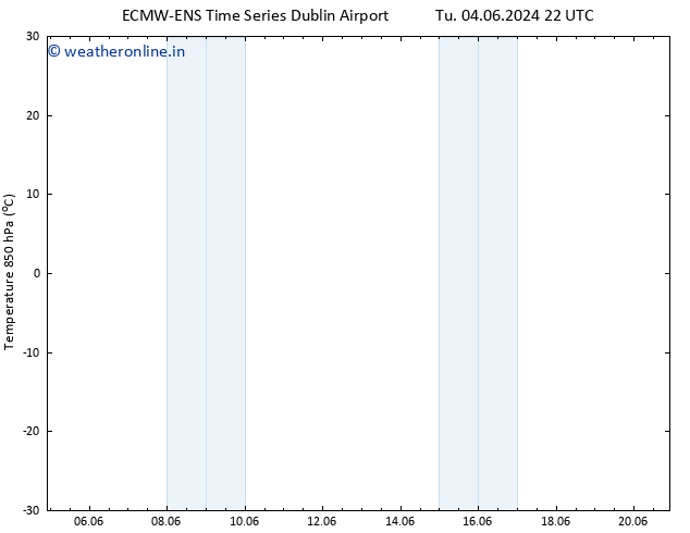 Temp. 850 hPa ALL TS We 05.06.2024 04 UTC